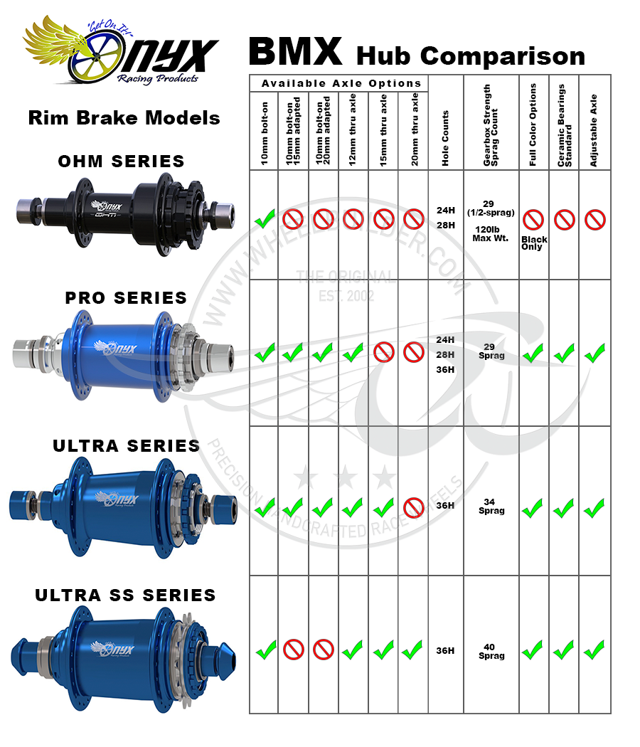 Onyx hubs deals bmx